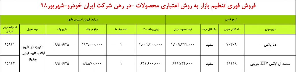 فروش اینترنتی ایران خودرو, فروش اقساطی محصولات ایران‌ خودرو