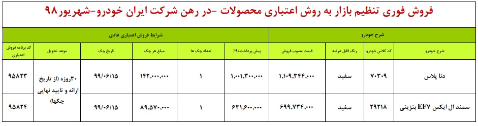 فروش اقساطی ایران خودرو 13 شهریور