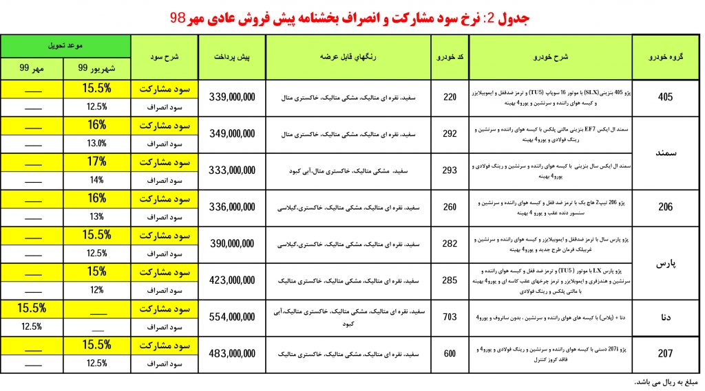 پیش فروش جدید ایران خودرو