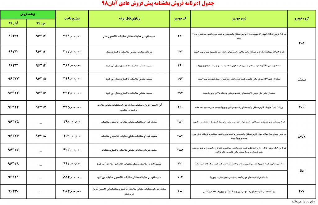 شرایط پیش فروش ایران خودرو ویژه آبان