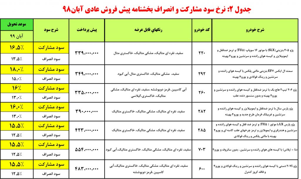 پیش فروش اینترنتی ایران خودرو