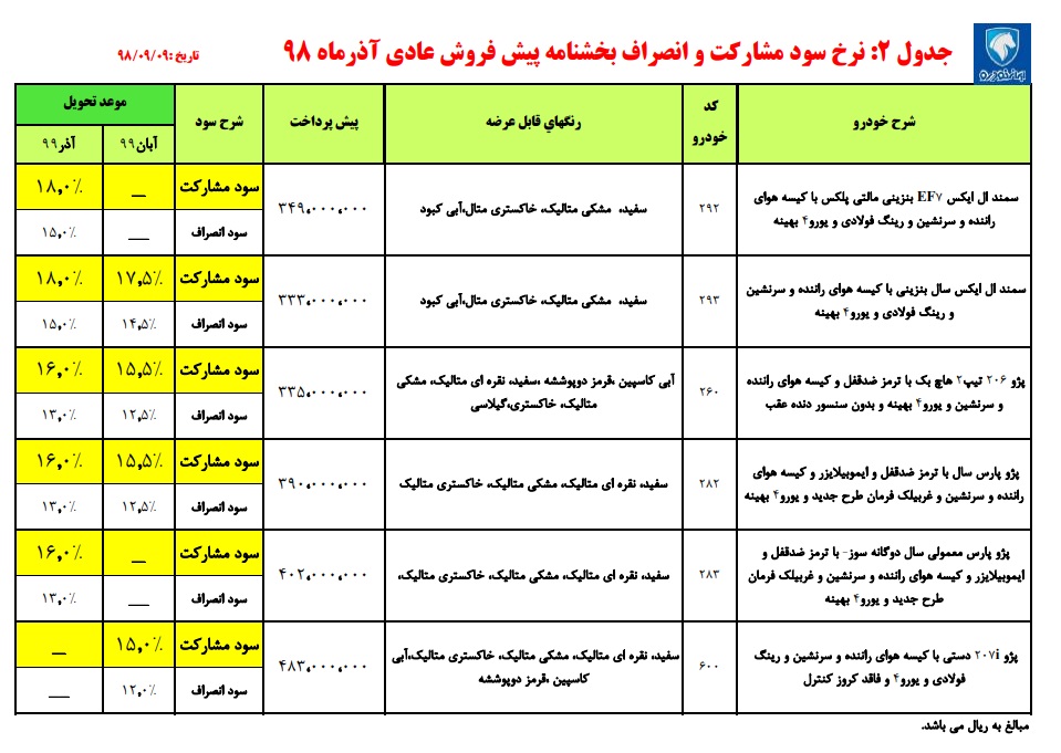 پیش فروش ایران خودرو ویژه آذر آغاز می شود