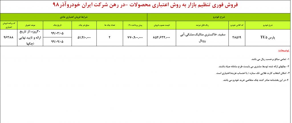 فروش اعتباری ایران خودرو ویژه آذر