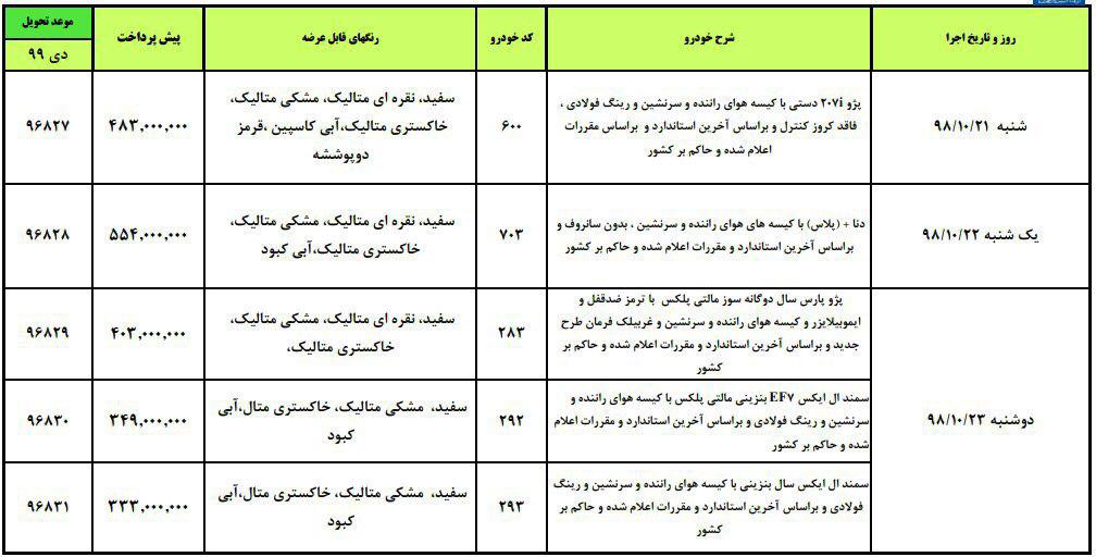پیش فروش دی ماه ایران خودرو