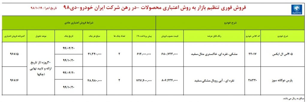 فروش فوری اعتباری محصولات ایران خودرو