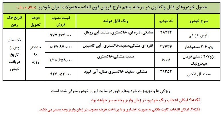 فروش فوری مرحله پنجم ایران خودرو
