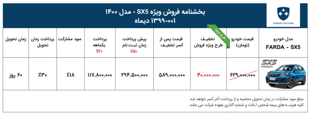 شرایط فروش خودرو فردا SX5 اعلام شد + جدول