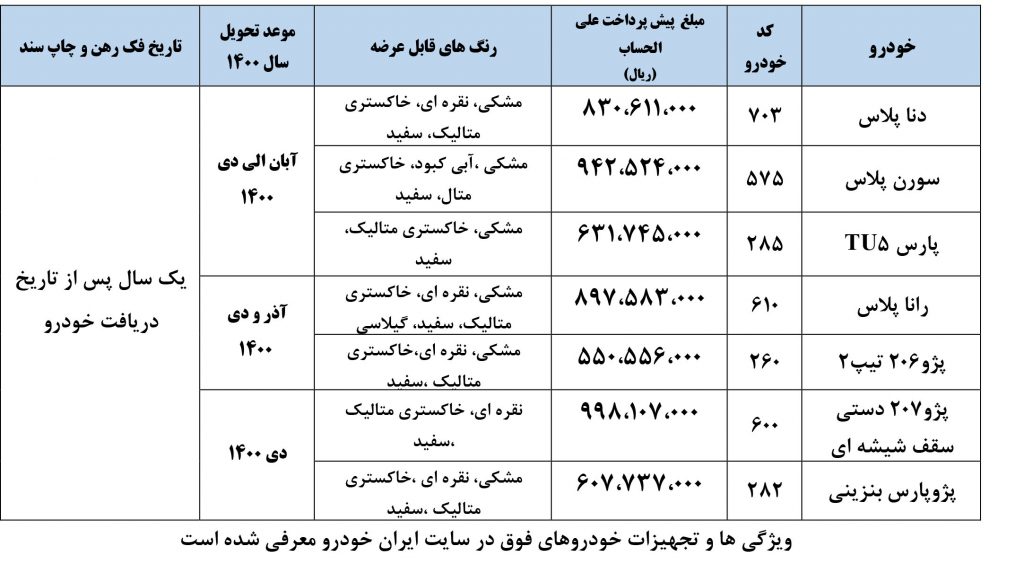 شرایط فروش ۷ محصول ایران خودرو