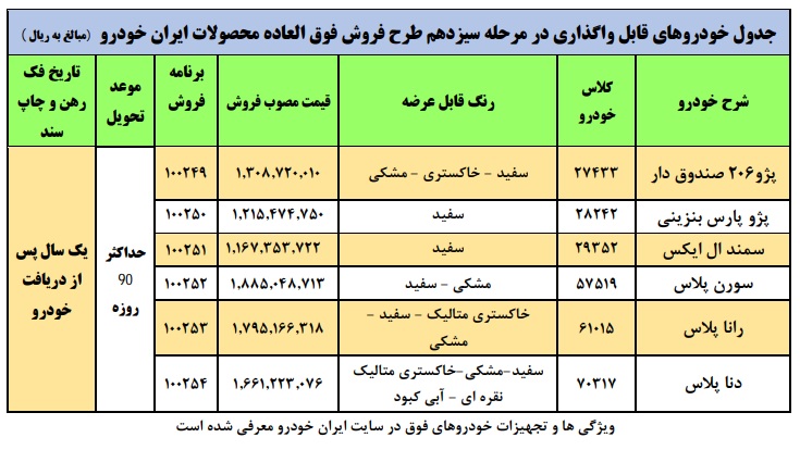 فروش ویژه 6 محصول ایران خودرو 