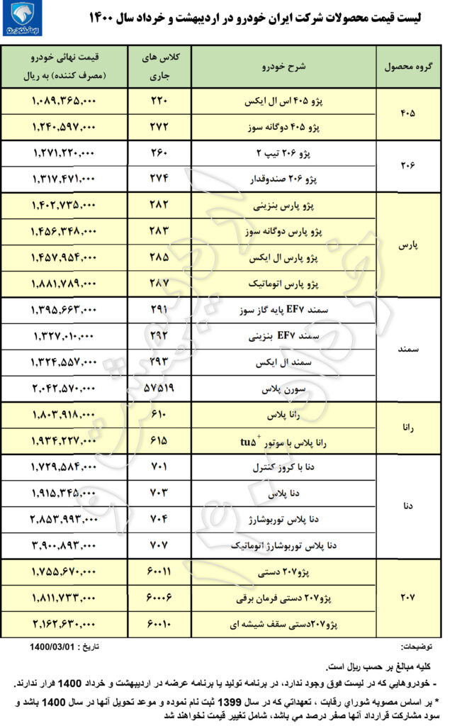 جدول قیمت جدید محصولات ایران خودرو