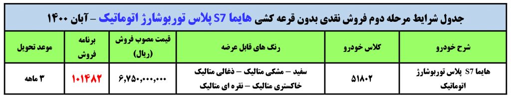 فروش نقدی هایما S7 پلاس ایران خودرو بدون قرعه‌کشی