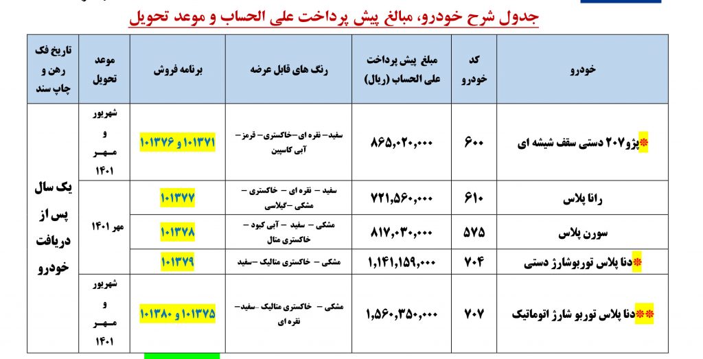 جدول ثبت نام ایران خودرو / پیش فروش ایران خودرو ویژه 19 مهرماه 1400