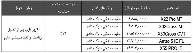 شرایط فروش ۵ خودرو ام وی ام (دی 1403)