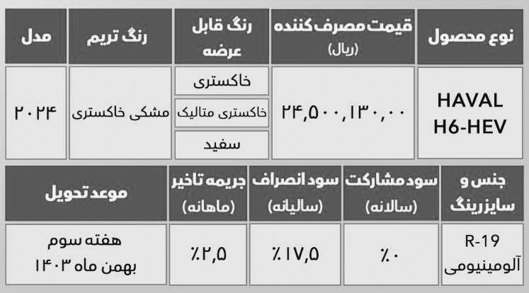 شرایط فروش و ثبت نام BM Cars هاوال h6 hev