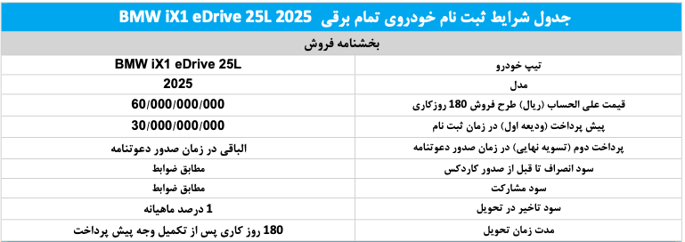شرایط فروش bmw ix1