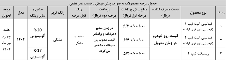 پیش فروش ویژه منخبین رزرو فیدلیتی الیت و ریسپکت