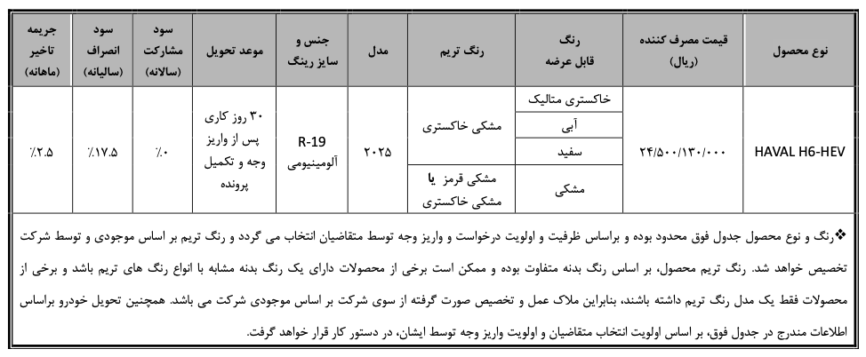 فروش هاوال h6 هیبرید بهمن ۱۴۰۳