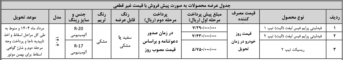 پیش فروش بهمن موتور