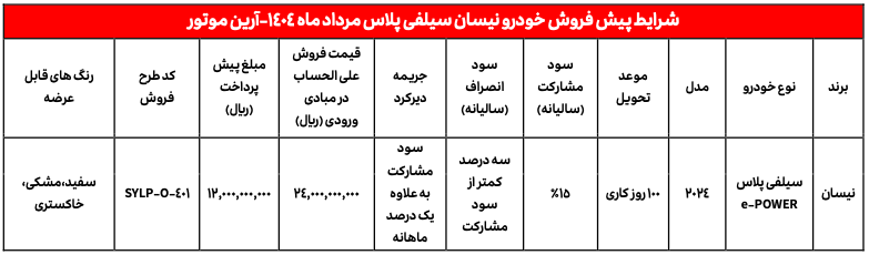نیسان سیلفی بخشنامه فروش مرداد ۱۴۰۴