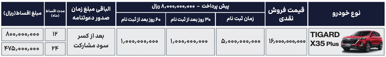 شرایط فروش تیگارد ایکس ۳۵ پلاس خرداد ۱۴۰۴