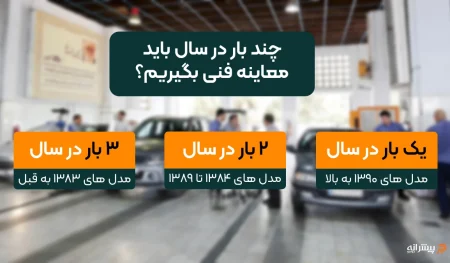 چند بار در سال باید معاینه فنی بگیریم؟
