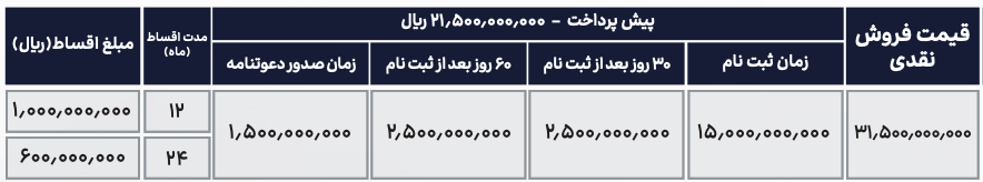 شرایط فروش ونوسیا تیگارد موتور مرداد ۱۴۰۴
