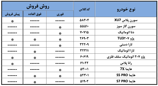 خودرو های عرضه شده در هفتمین فروش ایرانخودرو در سال ۱۴۰۴