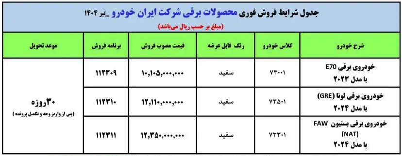 شرایط فروش خودرو های برقی ایرانخودرو