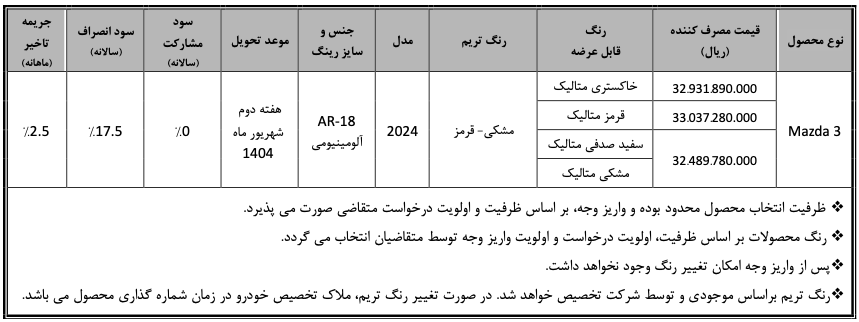 شرایط فروش مزدا ۳ وارداتی