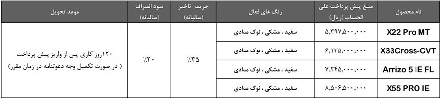 فروش محصولات مدیران خودرو مرداد ۱۴۰۴