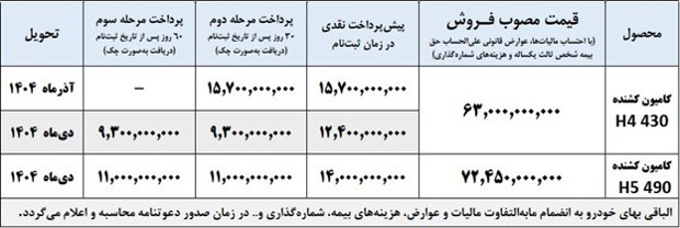 فروش نقدی کشنده فوتون H4 و H5