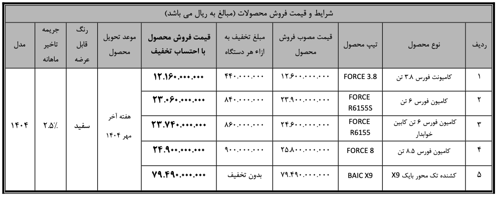 فروش محصولات بهمن دیزل با تخفیف