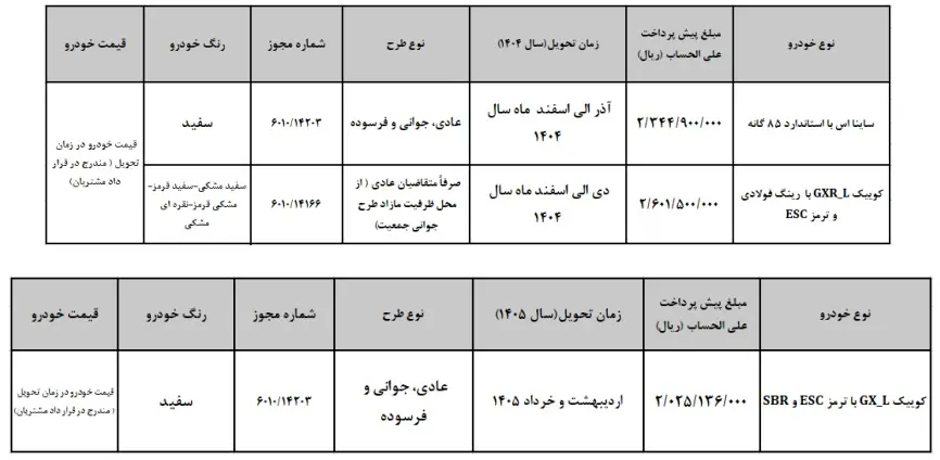 بخشنامه فروش سایپا ۱۴۰۴ تیر