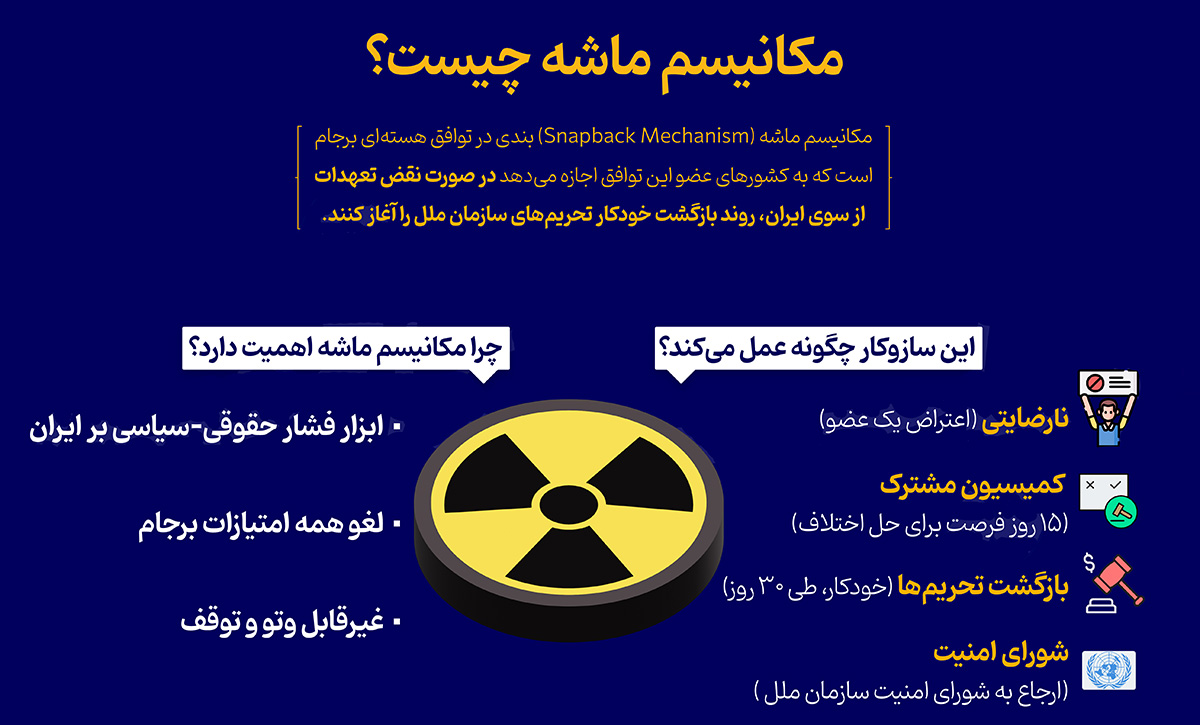 مکانیزم ماشه چیست؟