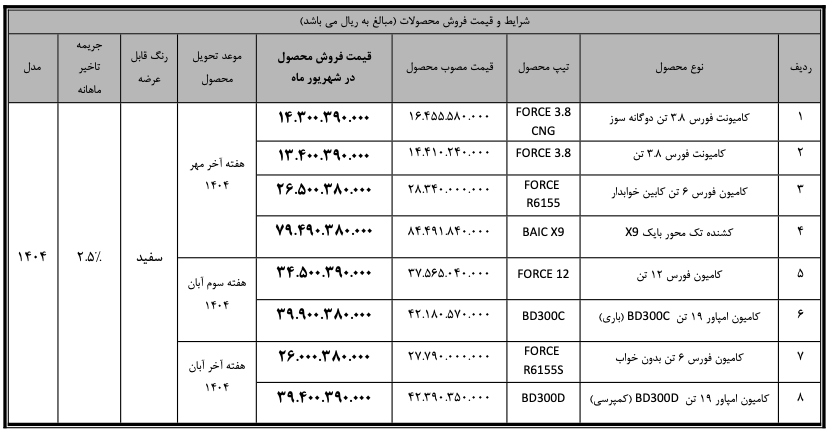 شرایط فروش بهمن دیزل شهریور ۱۴۰۴