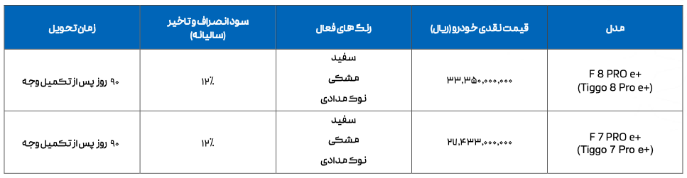 شرایط فروش محصولات فونیکس پلاگین هیبرید شهریور ۱۴۰۴