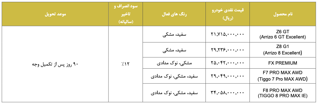شرایط فروش محصولات مدیران خودرو شهریور ۱۴۰۴