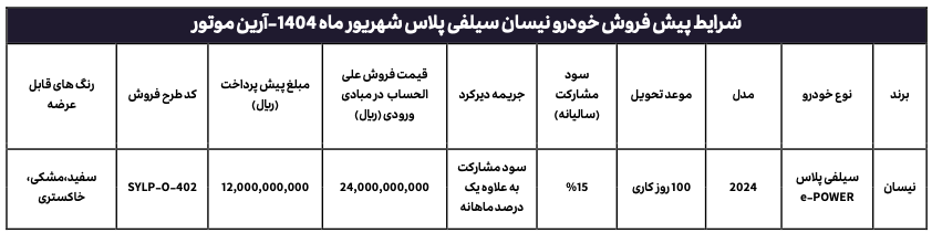 شرایط فروش نیسان سیلفی