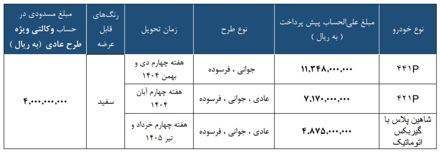فروش چانگان CS55، چانگان CS35 و شاهین پلاس اتومات