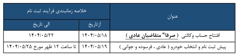 زمانبندی فروش چانگان CS55، چانگان CS35 و شاهین پلاس اتومات - مرداد ۱۴۰۴