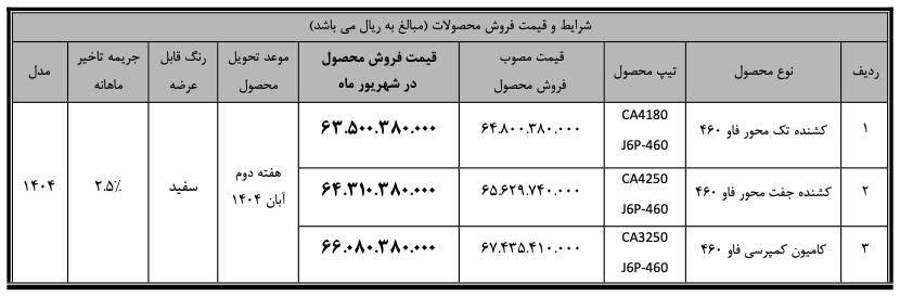 شرایط فروش محصولات سیبا موتور شهریور ۱۴۰۴