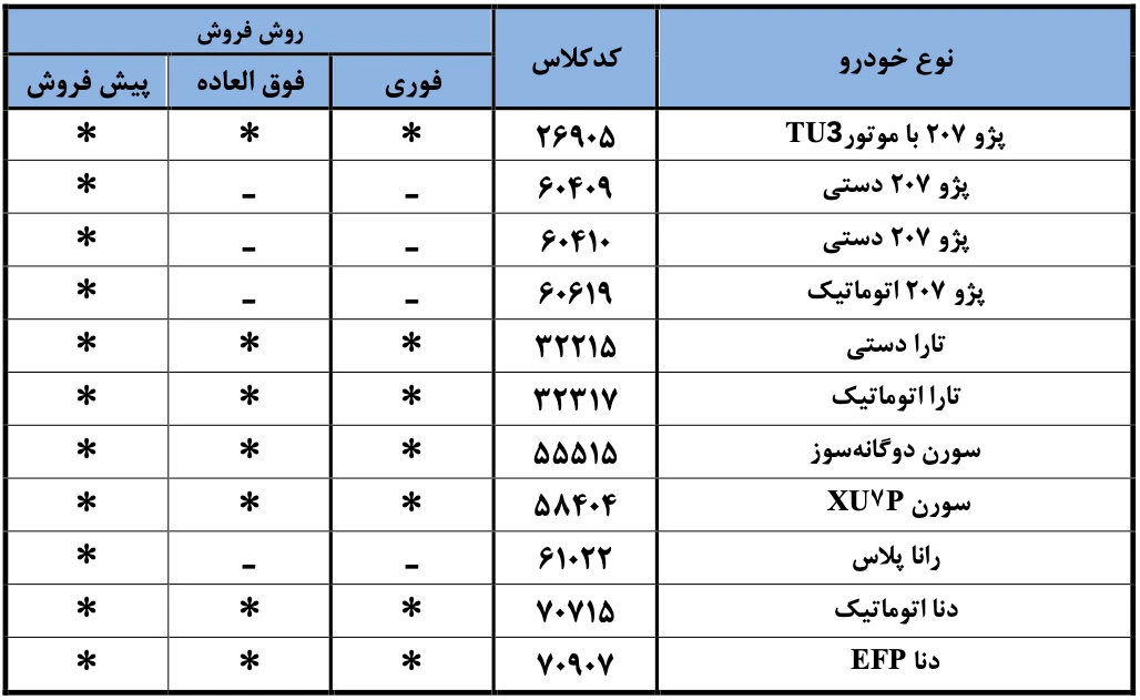 لیست خودرو های عرضه شده در هشتمین طرح فروش ایران خودرو