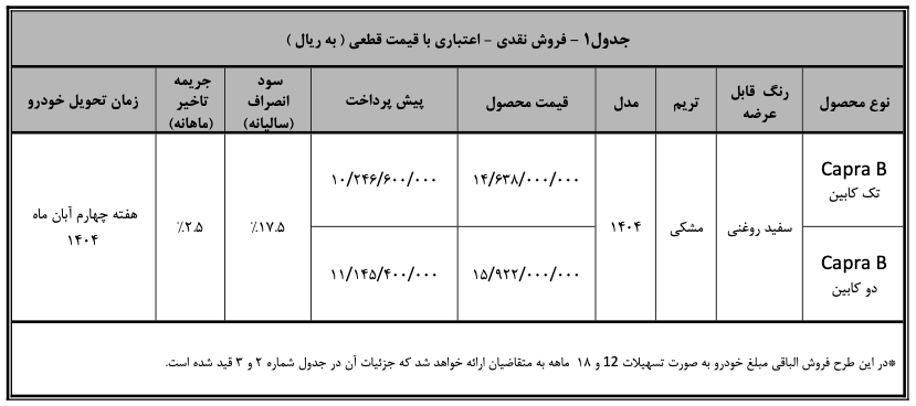 فروش کاپرا بی