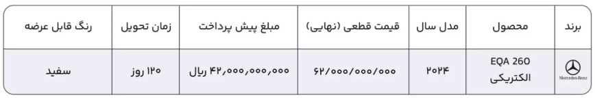 شرایط فروش بنز eqa
