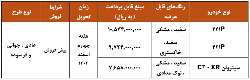 پیشفروش سایپا ۴۴۱P ، ۴۲۱P و سیتروئن C3-XR