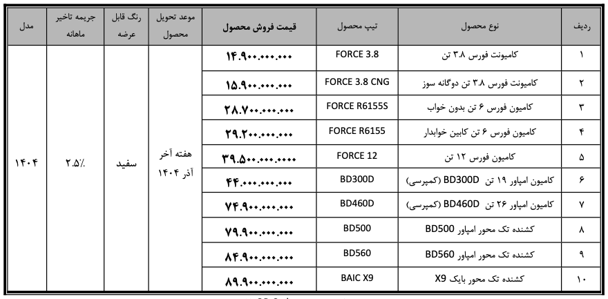 فروش نقدی محصولات بهمن دیزل مهر ۱۴۰۴