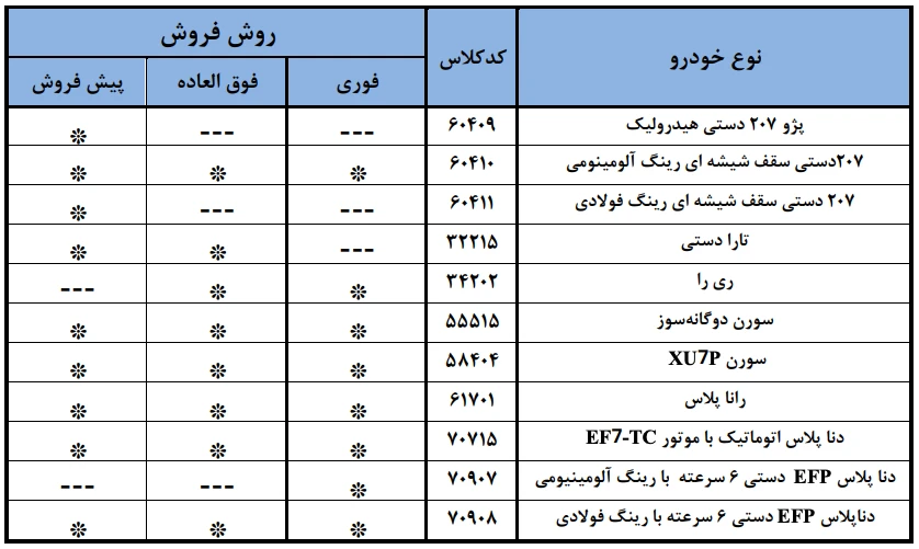 نهمین دوره ثبت نام ایران خودرو