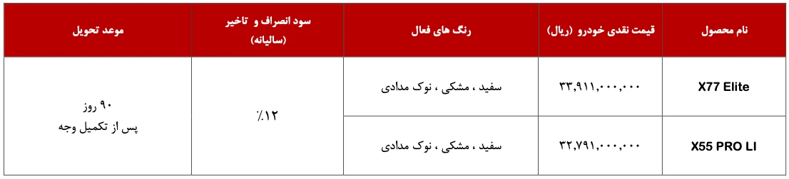 شرایط فروش ام وی ام ایکس ۷۷