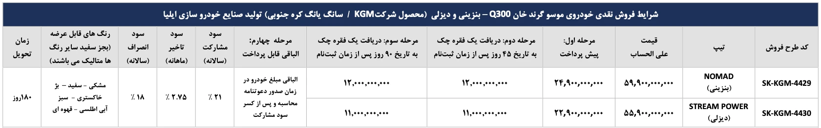 شرایط فروش گرند موسو خان دیزلی