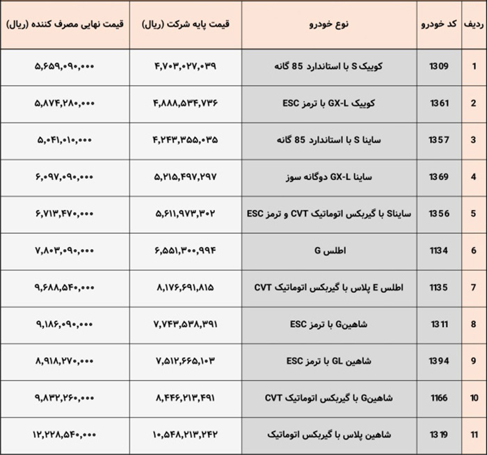 لیست قیمت جدید سایپا